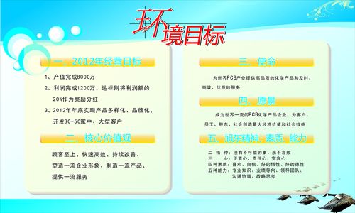 强连通图不能进行拓扑江南体育排序(可以进行拓扑排序的有向图一定是)